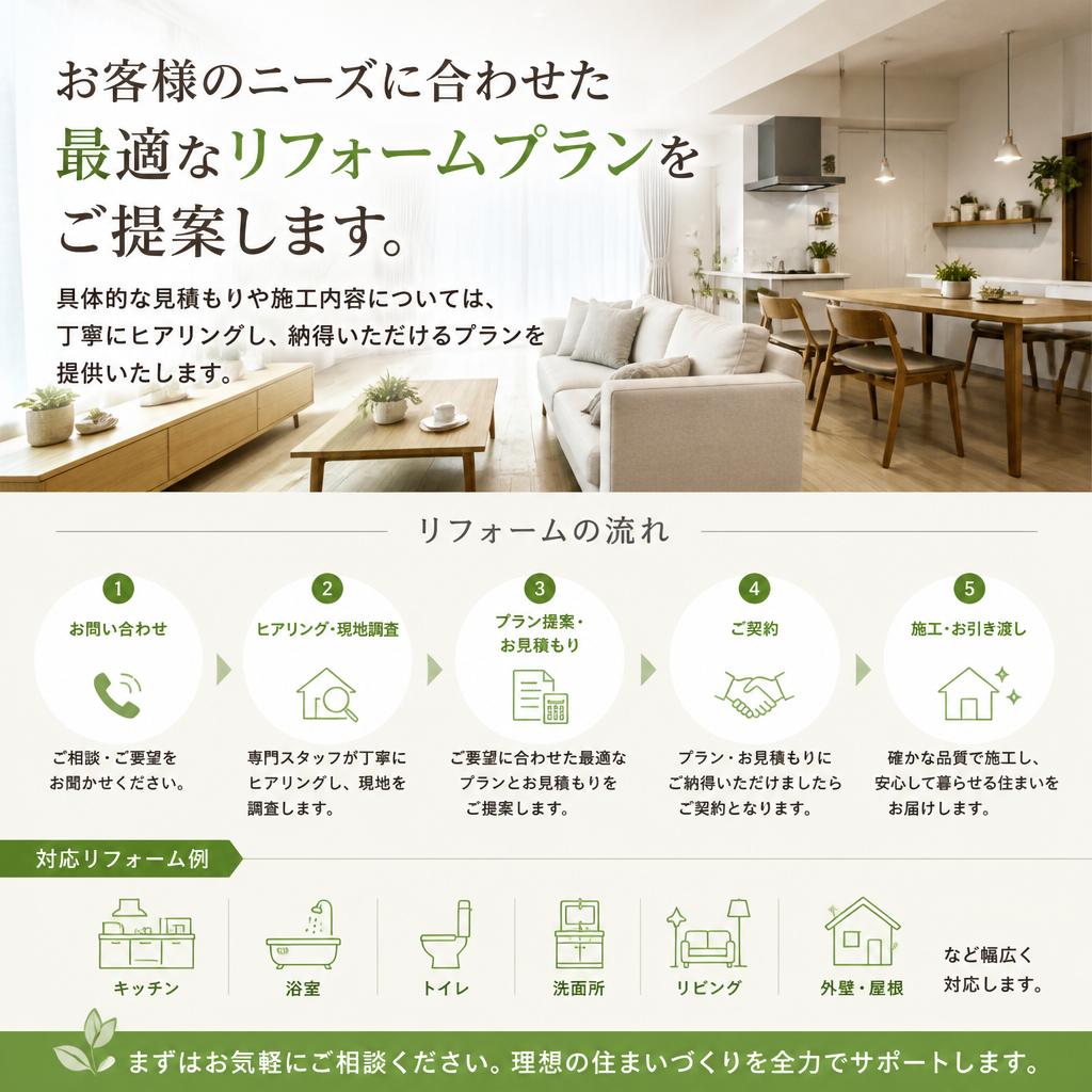 ご提案するプラン