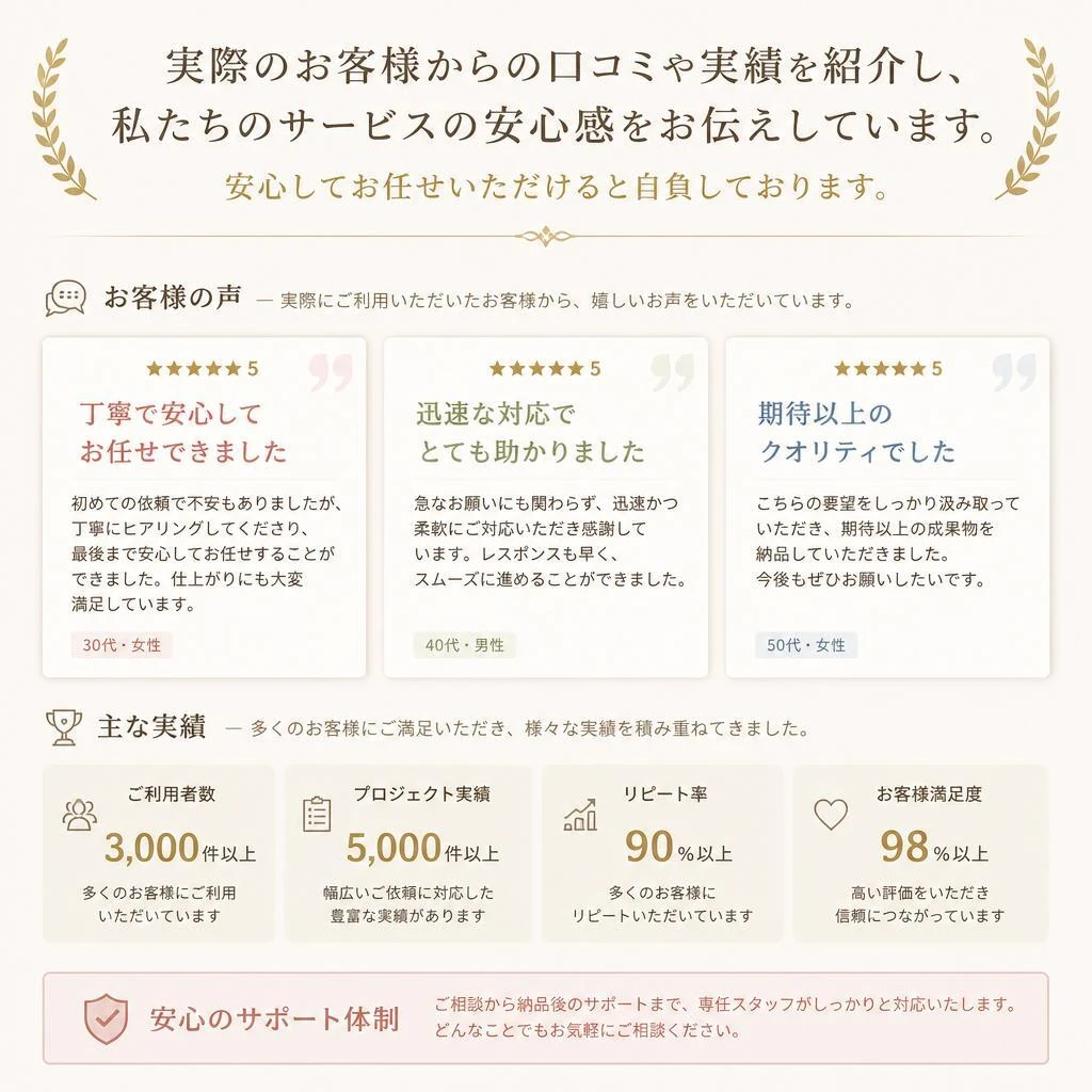 お客様の声・実績