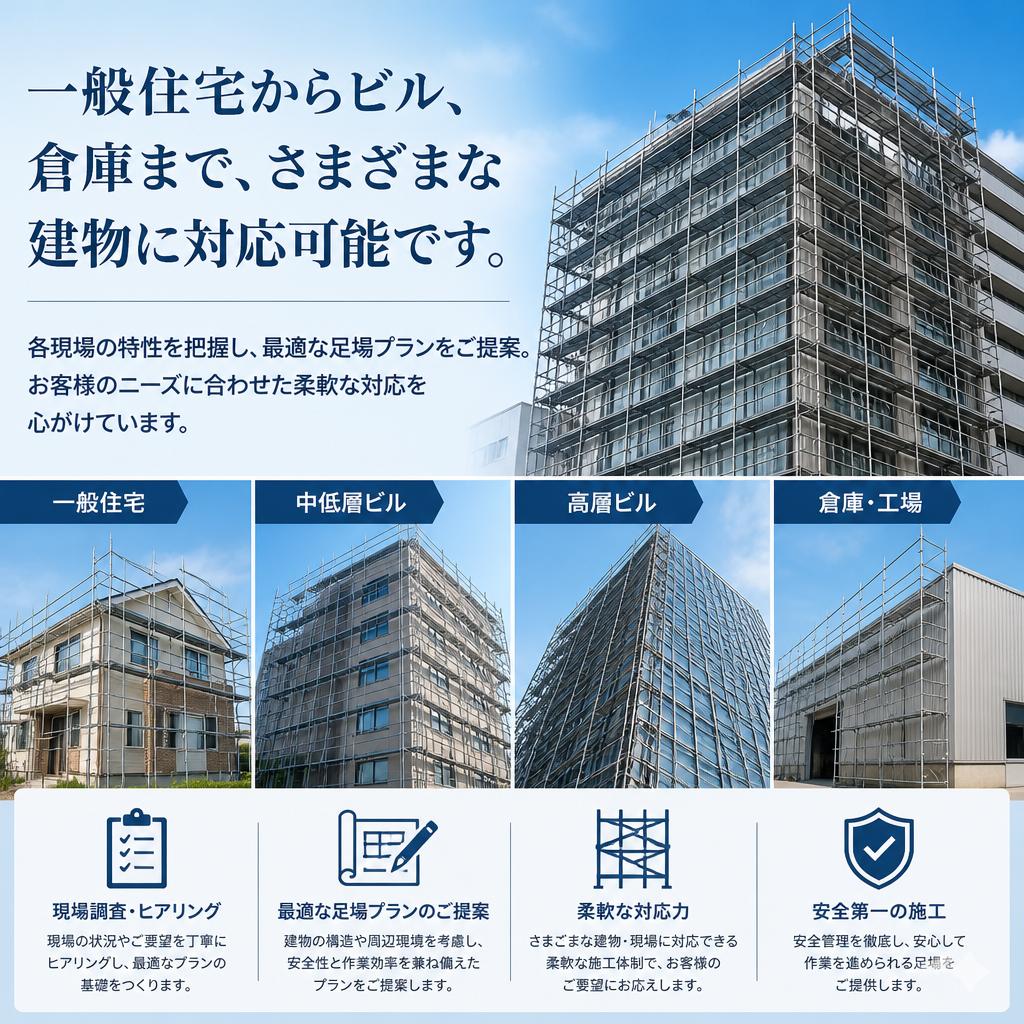 多様な建築ニーズに応えるプラン提案
