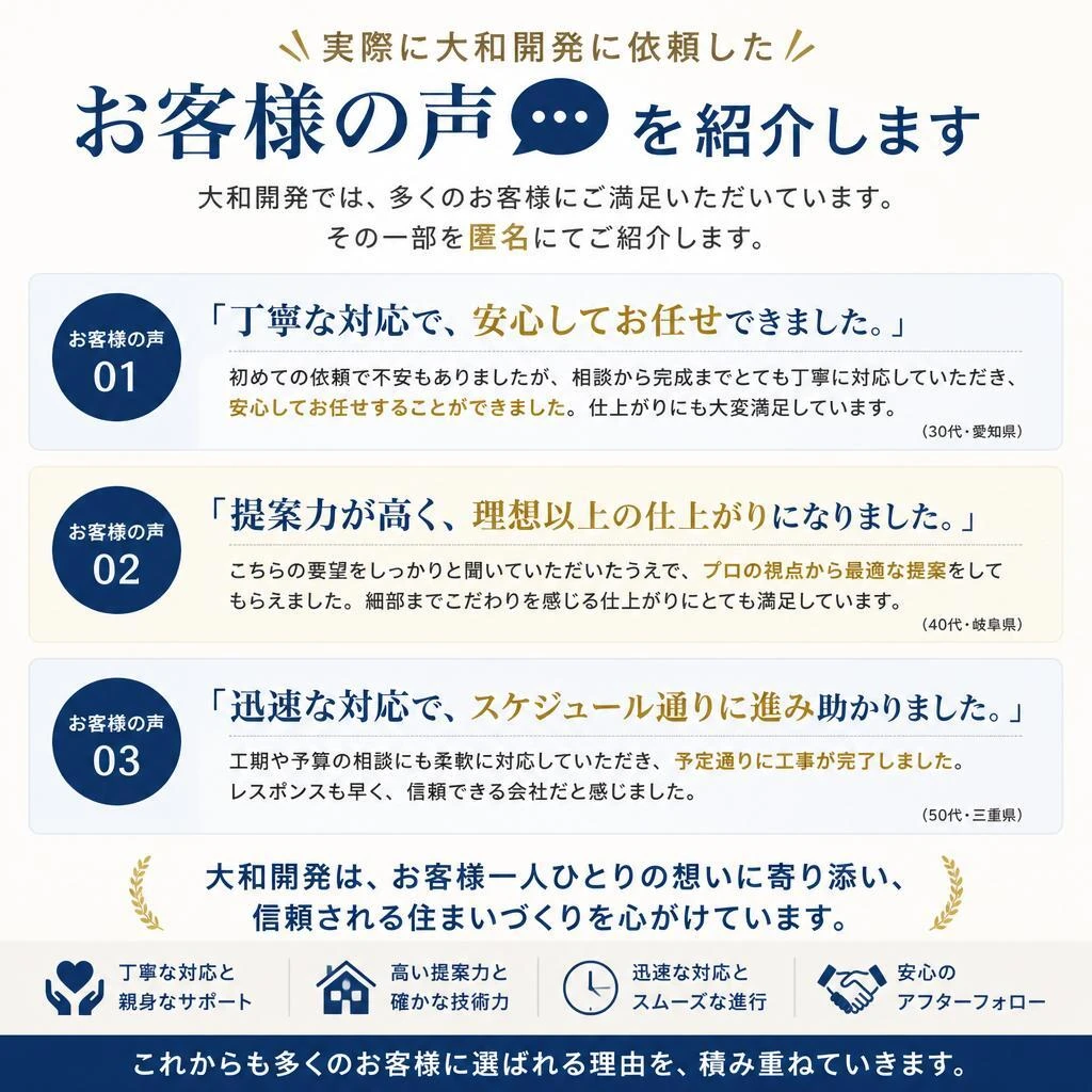 お客様の声 - 足場の満足度