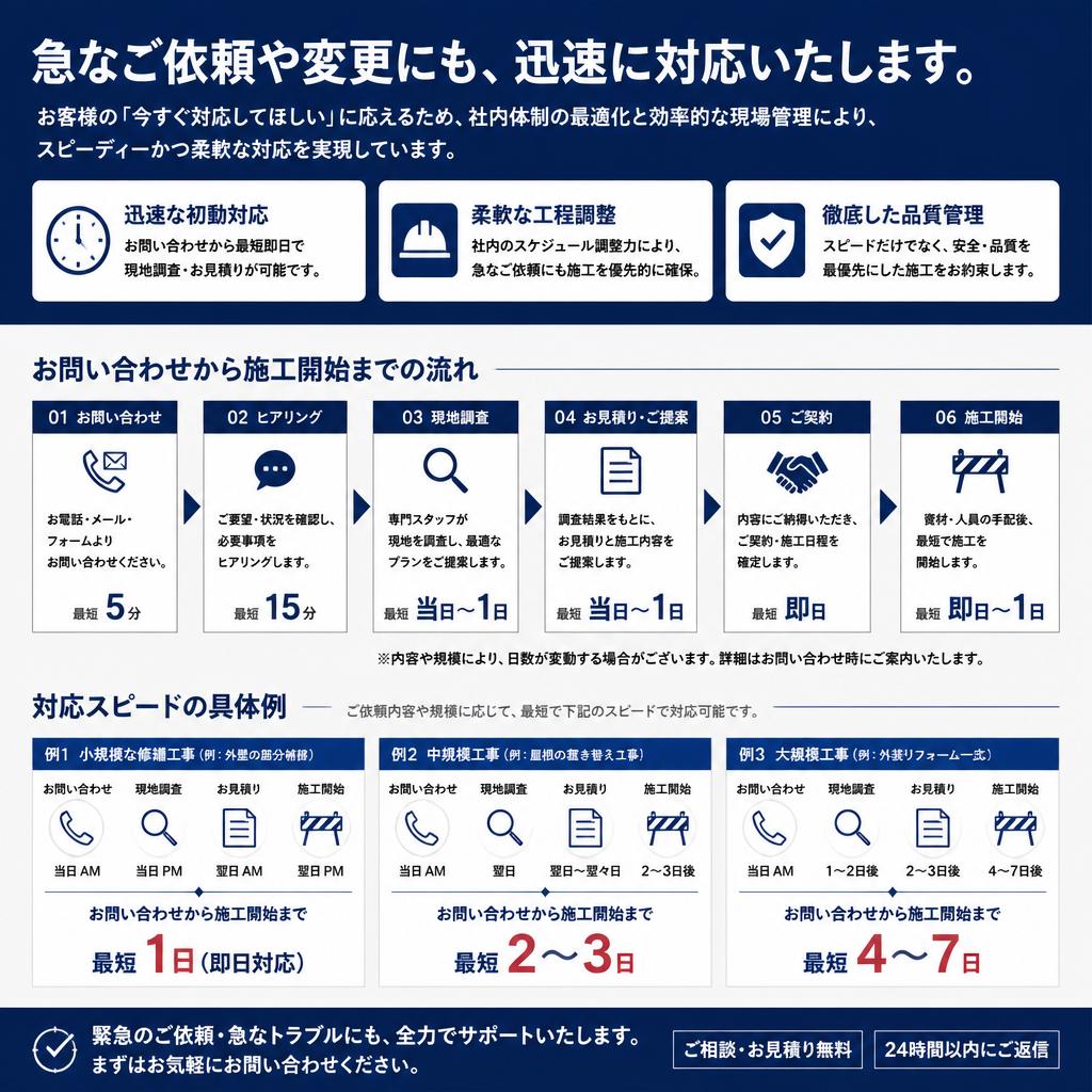 即対応のサービス