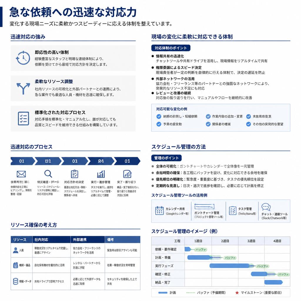 4. 迅速対応・フットワークの軽さ