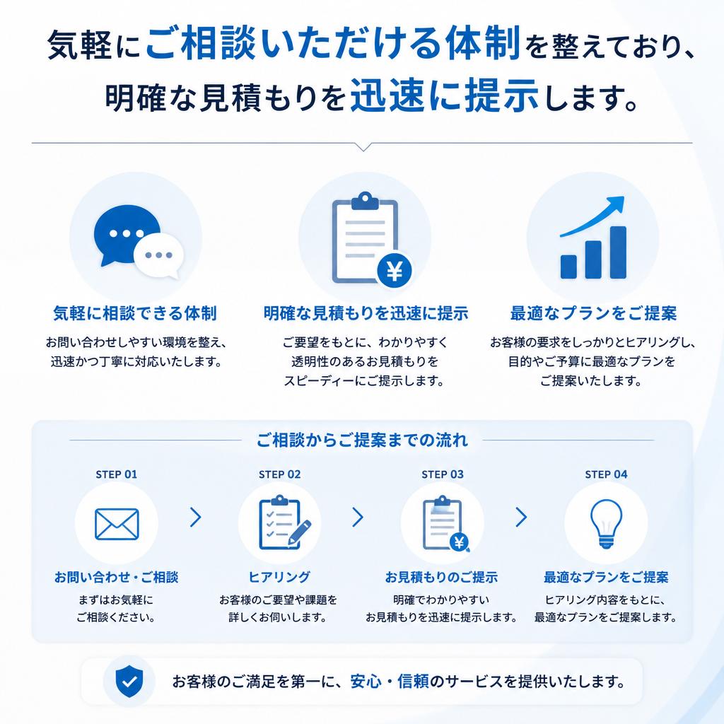 見積もりと相談が簡単