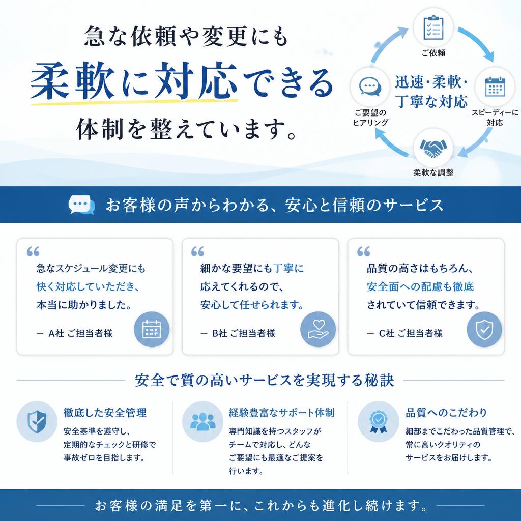 迅速な対応とお客様の声