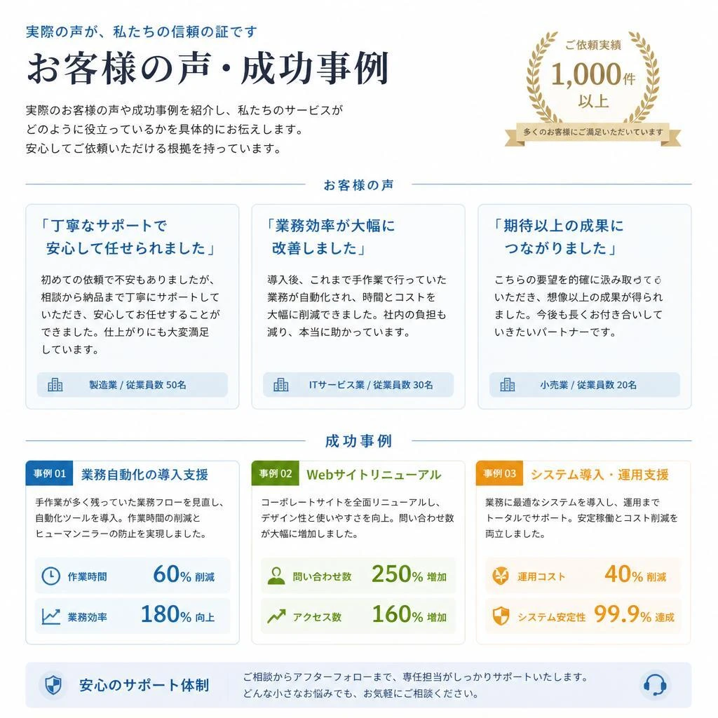 お客様の声・成功事例