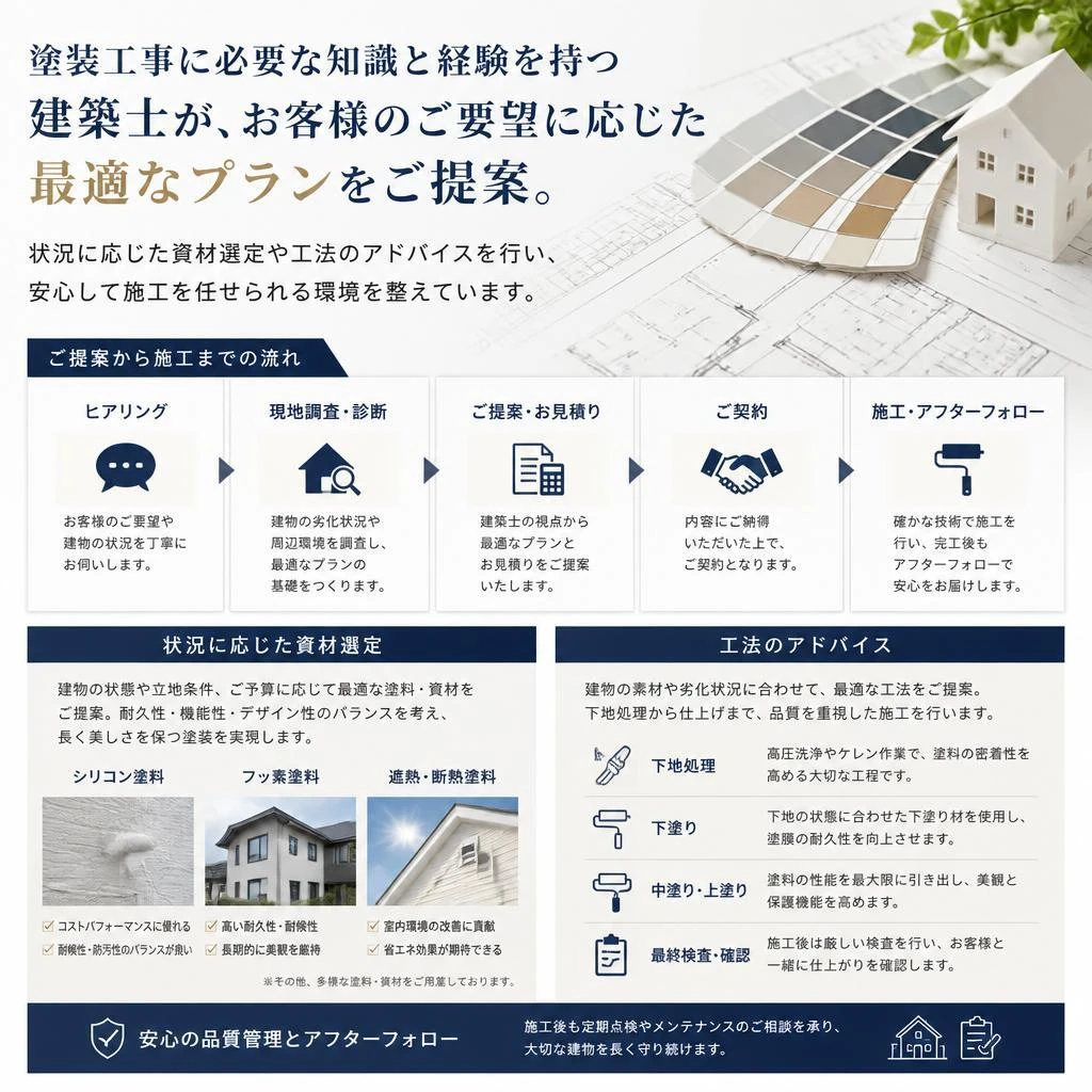 専門の建築士による提案